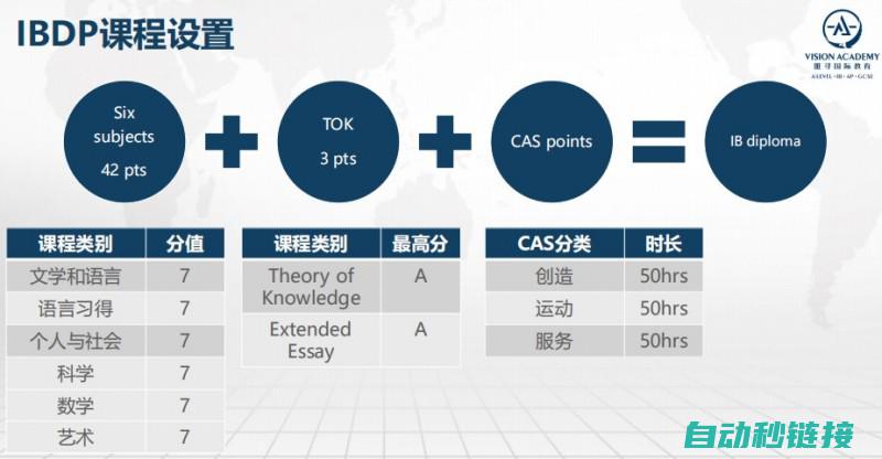 解析irb工业机器人的关键技术及性能特点 (iris解析)