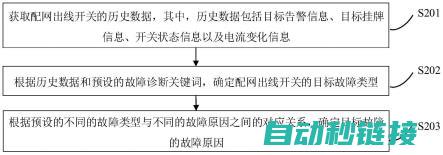 故障排除与预防措施 (故障排除与预防的区别)