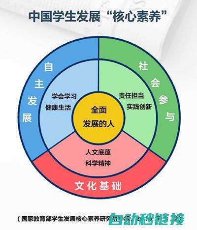 三大方面解读Java工控软件的优势及应用 (三大方面解读心得体会)