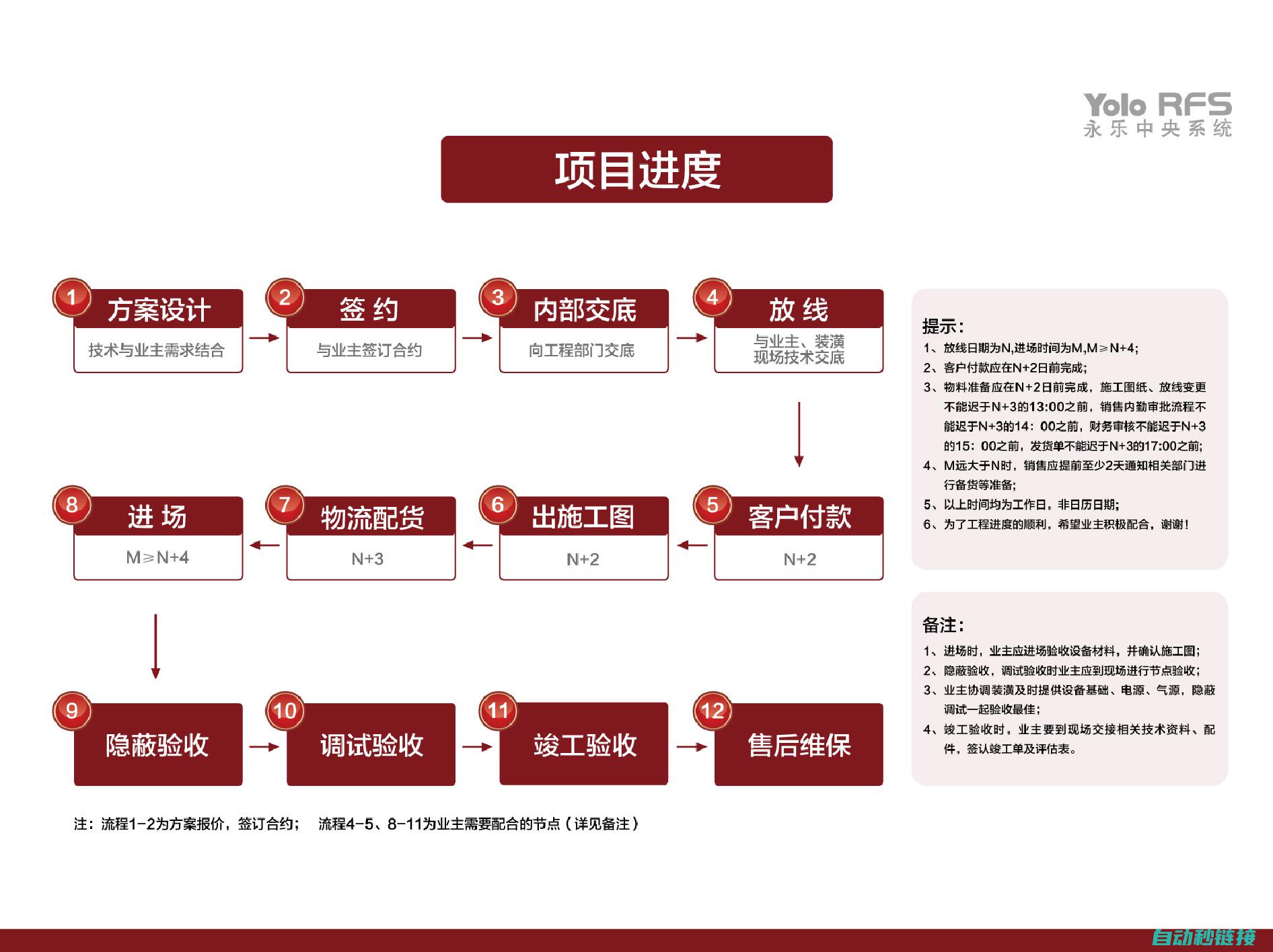 二、安装步骤与操作指南 (的安装视频)