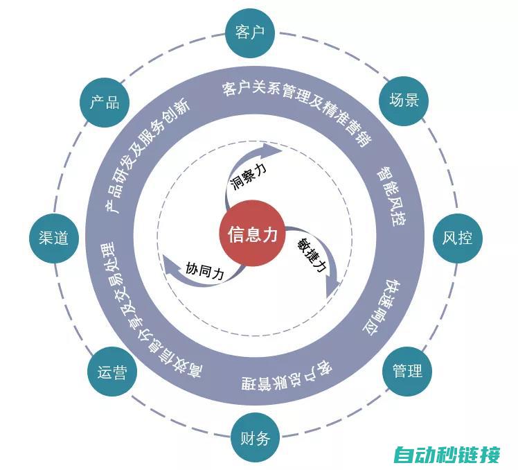 各类联动策略及其应用 (各类联动策略有哪些)