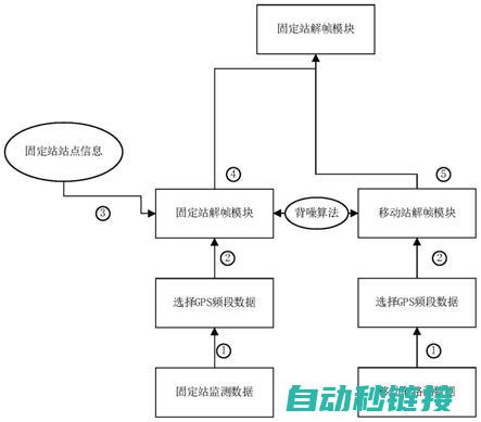 排查干扰源 (干扰源检测)