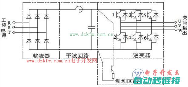 变频器基本结构与原理 (变频器基本结构)