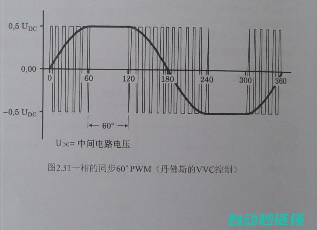 变频器编程技巧与策略 (变频器编程技巧图解)