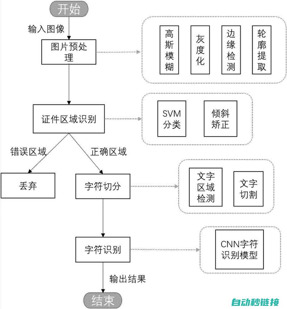 基于机器学习技术的机器人码垛编程技术解析