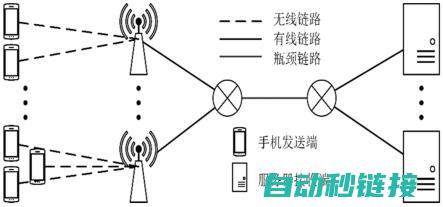 避免数据丢失的关键步骤 (避免数据丢失和错乱)