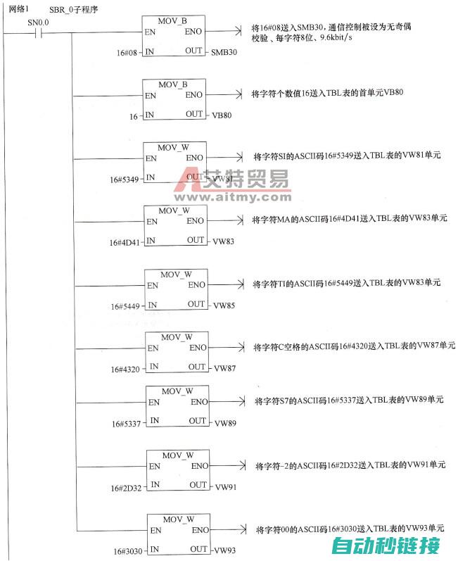 PLC与打印机接口连接及故障排除 (plc与打印机通讯怎么接线)