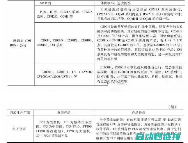 常见PLC程序错误分析及解决方案 (常见plc程序指令及含义)