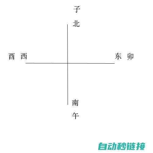 三菱程序监视与强制M值更改功能