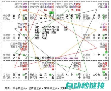 全方位解读三菱程序监视与强制M值更改功能 (全方位解读三道沟的深刻含义及其应用)