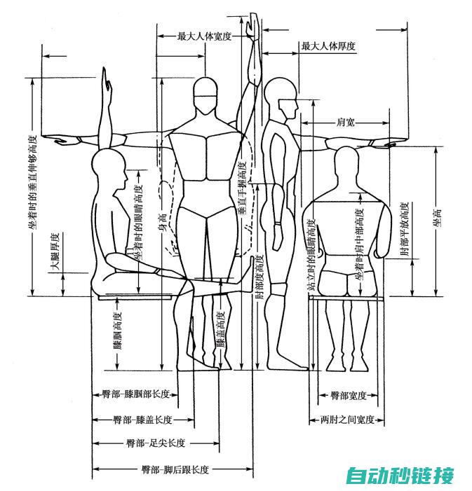 轻松掌握人机界面程序的输入技巧 (轻松掌握人机技术)