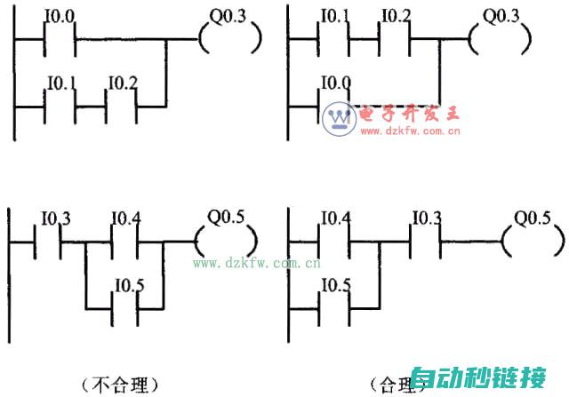 梯形图编程中如何调用程序？ (梯形图编程中,常开触点和常闭触点的区别)