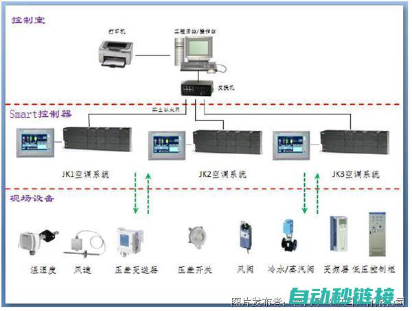 如何为PLC200程序设置密码？ (如何为PLC添加V90伺服驱动器)