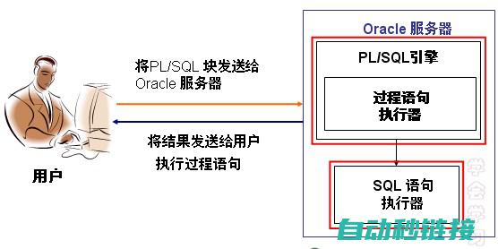 带你了解PLC如何获取北京时间