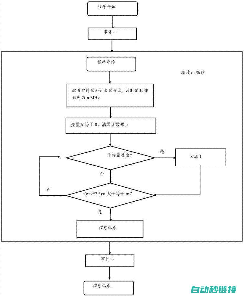 子程序中断的应用场景及其重要性 (子程序和中断子程序的区别)