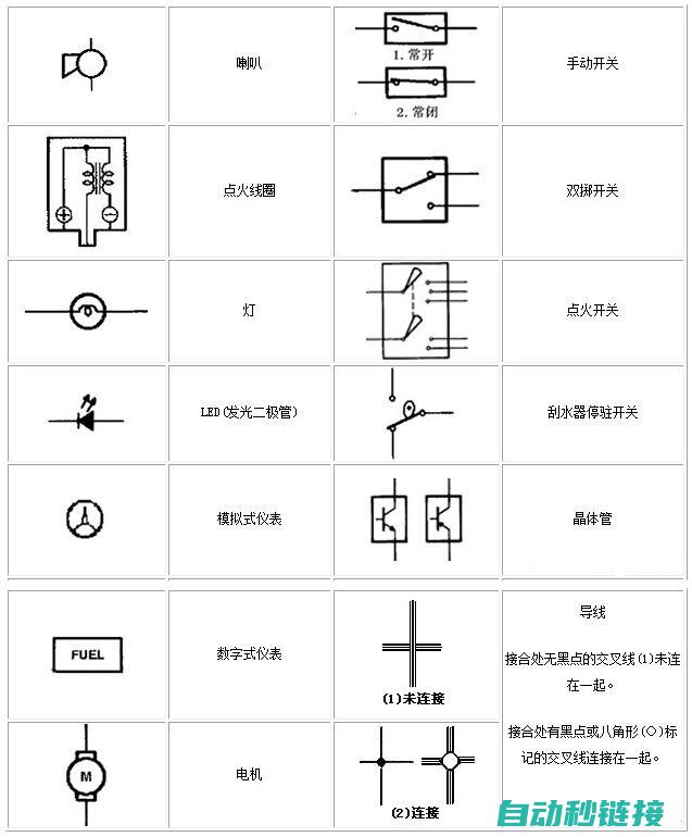 电工基础概念与技能解析 (电工基础概念与基本定律实操内容怎么写)