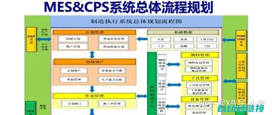 探讨S7-200以太网口下的程序设计 (探讨的近义词)