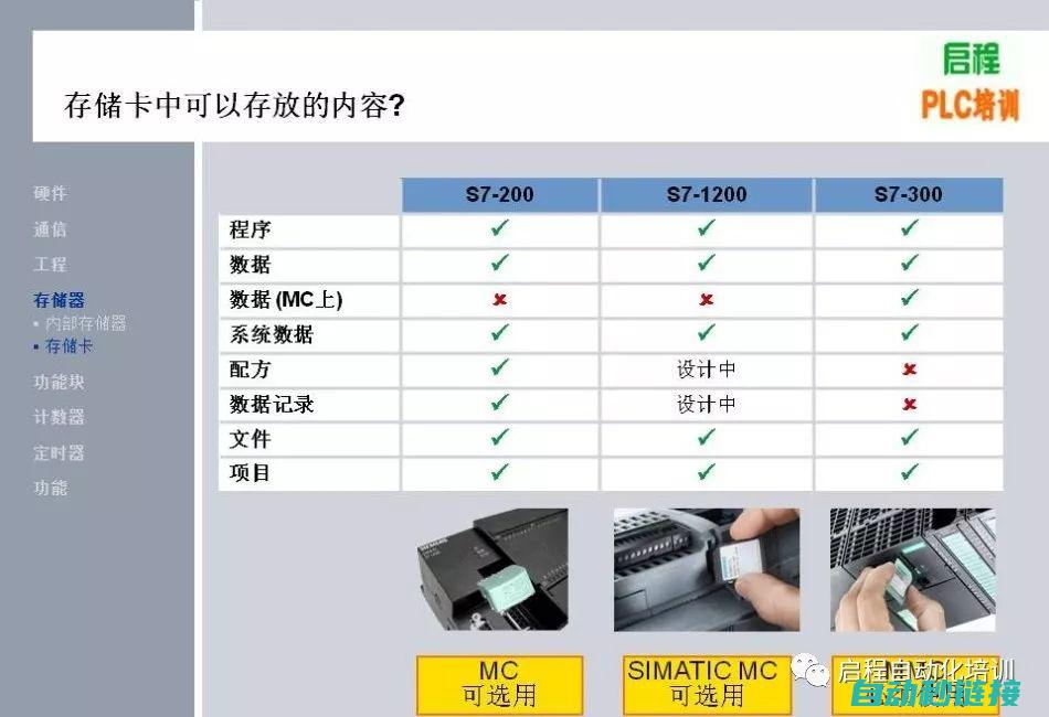 不同PLC型号的脉冲时间差异 (plc不同型号之间的区别)