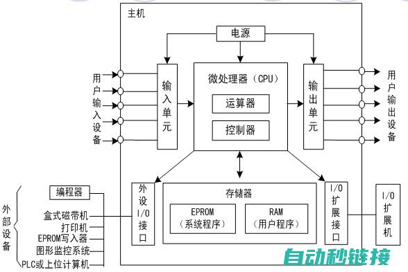 详解PLC子程序的设计与应用 (plc子程序是什么意思)