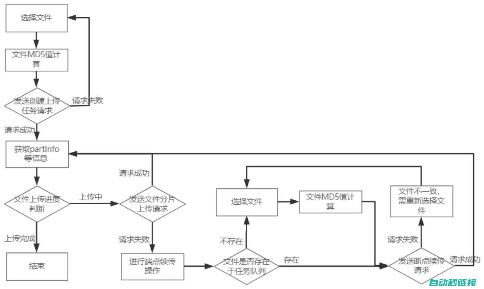 上传程序的具体步骤和操作指南。 (上传程序的具体步骤)