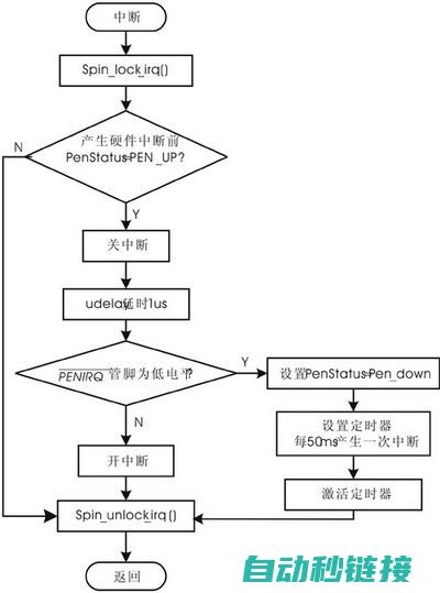 了解中断机制基础知识 (中断机制主要解决什么问题)